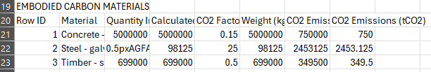 Embodied carbon table in CSV